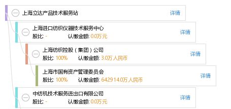 上海立達(dá)產(chǎn)品技術(shù)服務(wù)站 專業(yè)、高效的技術(shù)服務(wù)保障